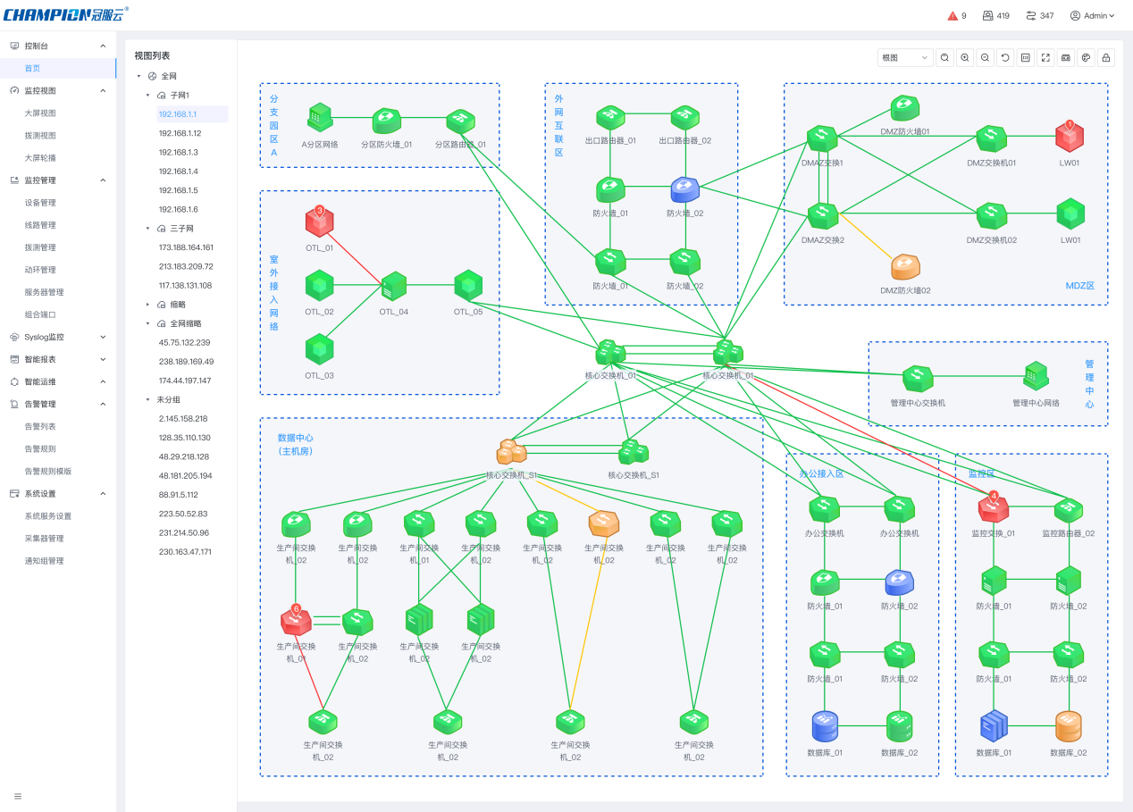 Intelligent Topology Discovery