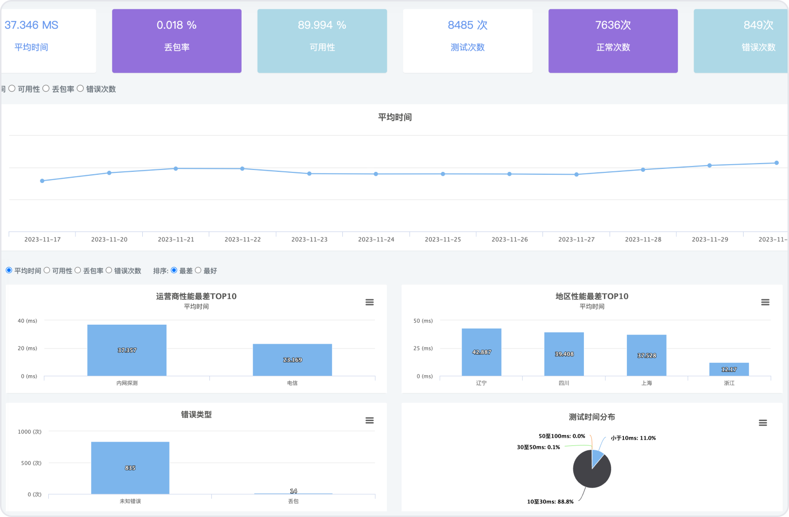 Visualized Report Analysis and Export