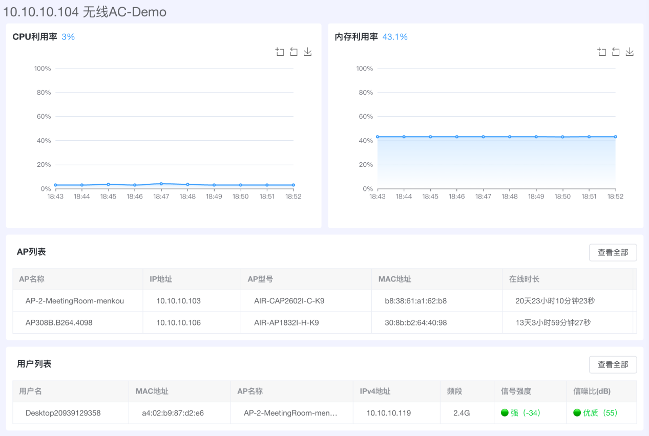 Real-time Analysis of AP Performance