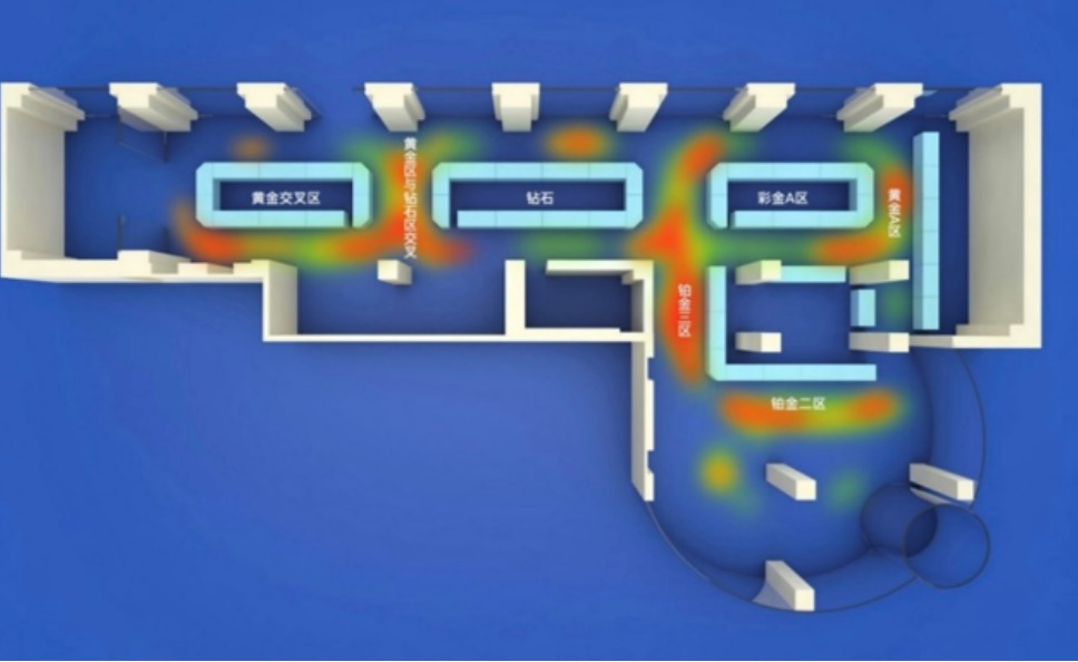 Passenger Flow Security