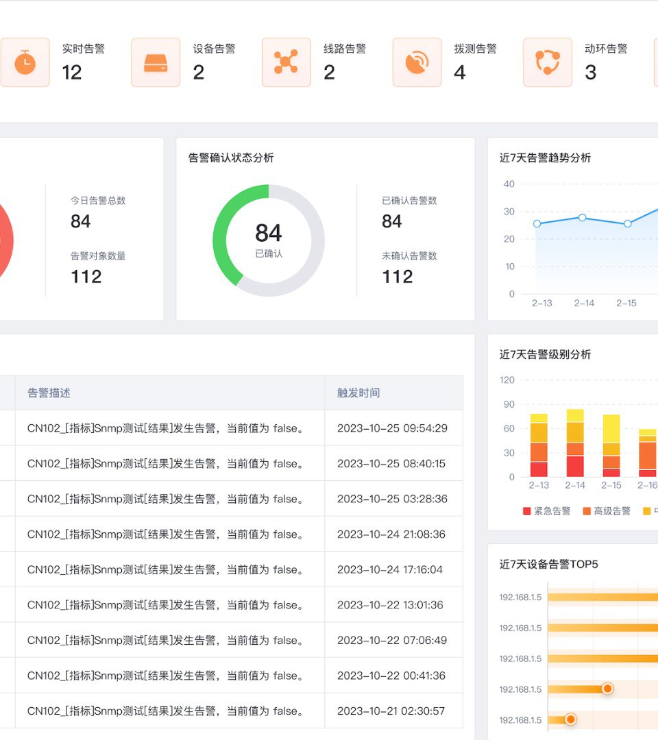 Real-time Performance Metrics Alert