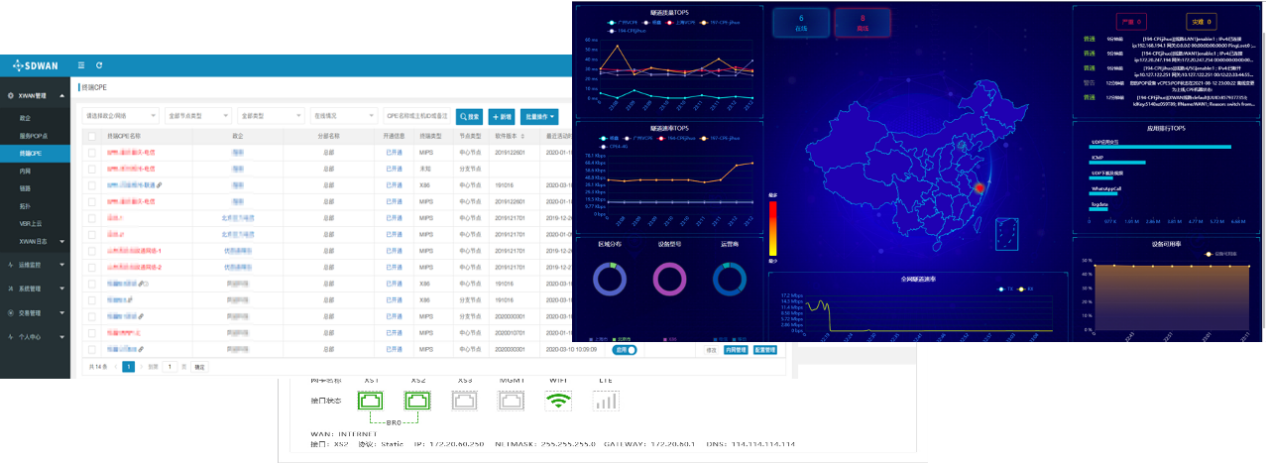 Unified platform management, visualized operations and maintenance