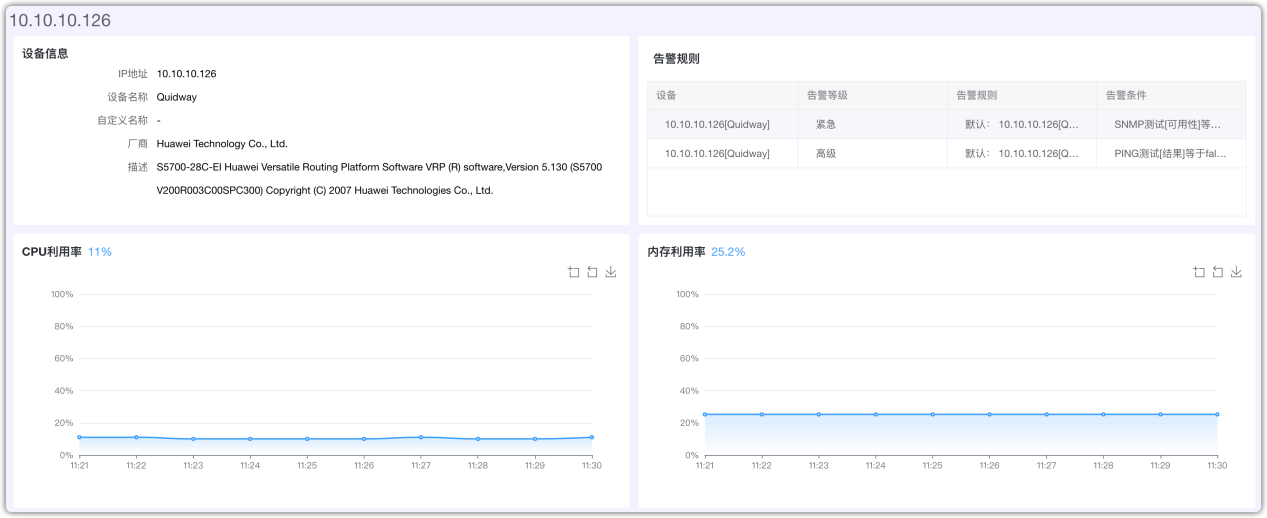 Real-time Data Analysis