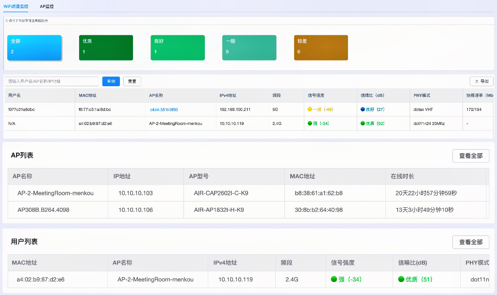 Real-time User Connection Quality Monitoring