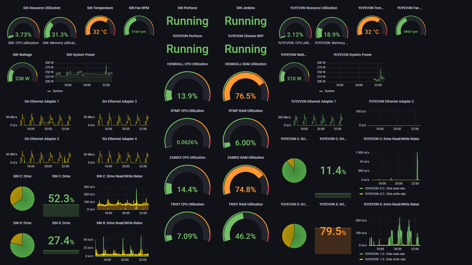 Service availability monitoring