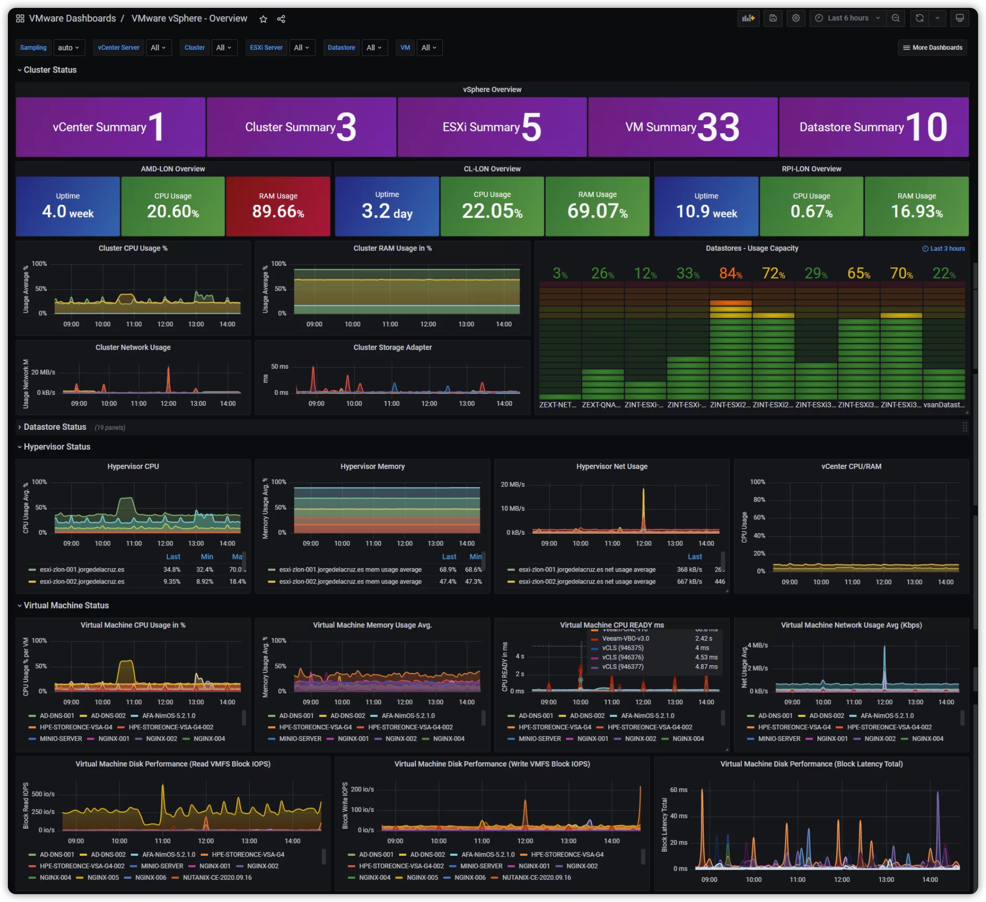 Performance Metrics Collection and Analysis