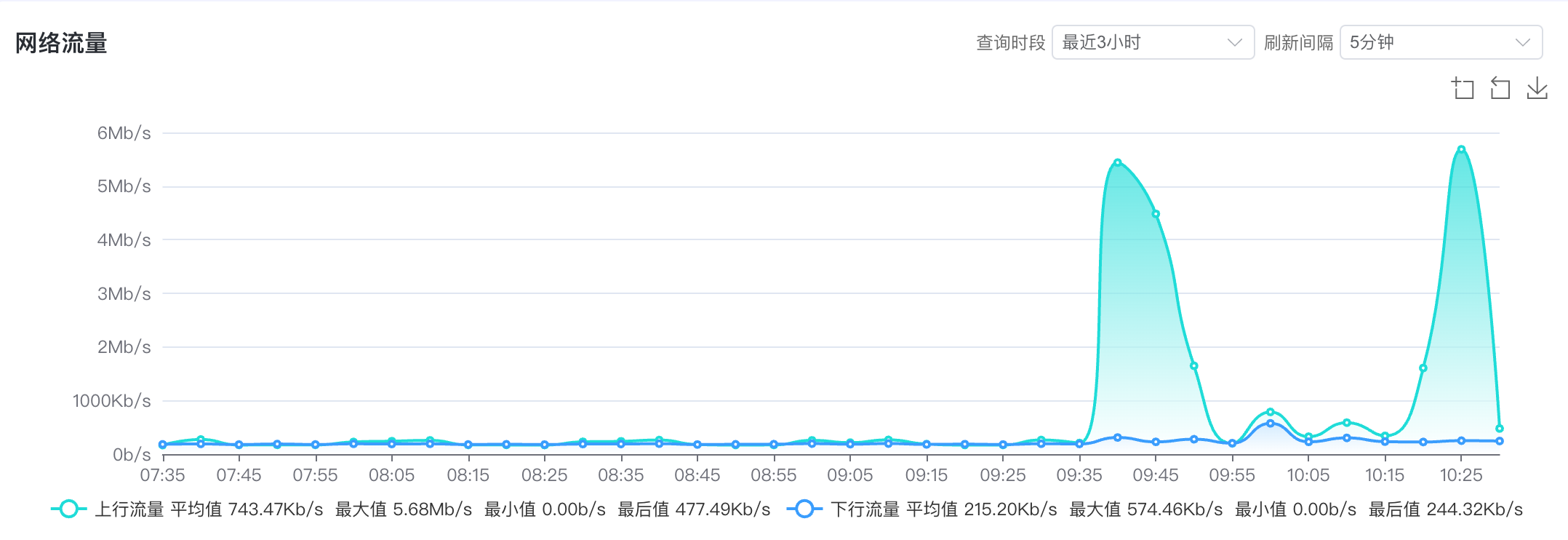 Real-time Bandwidth Traffic Monitoring