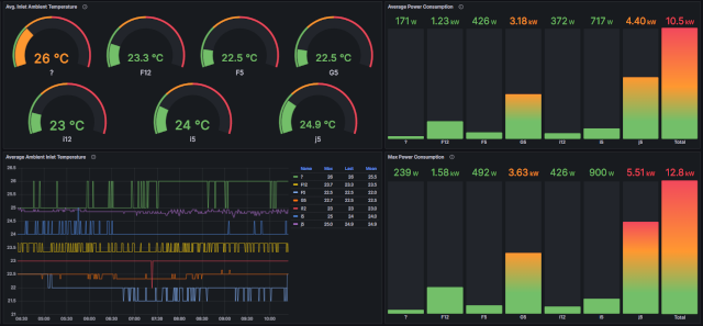 Backup Monitoring