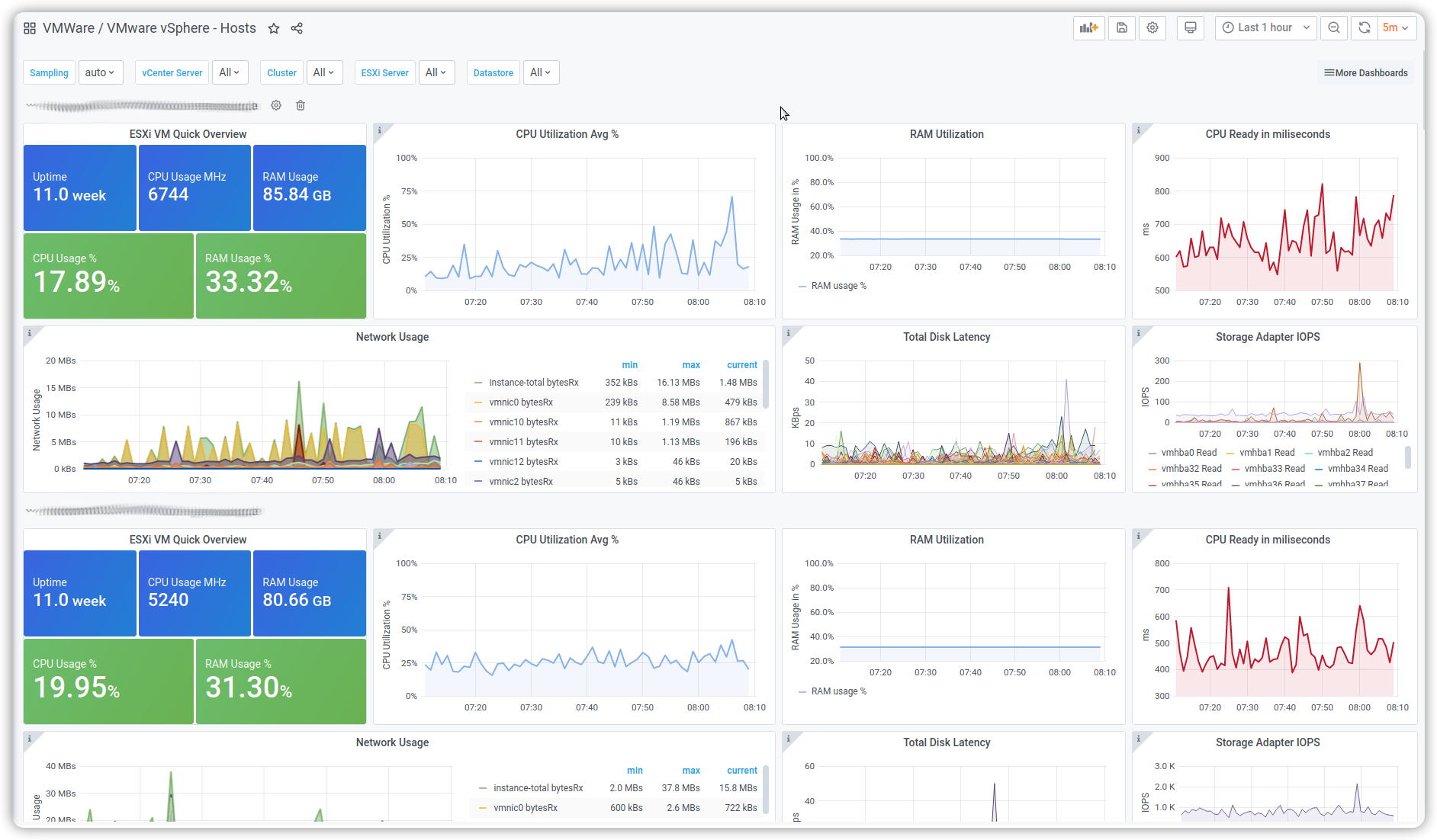 Comprehensive Real-time Monitoring