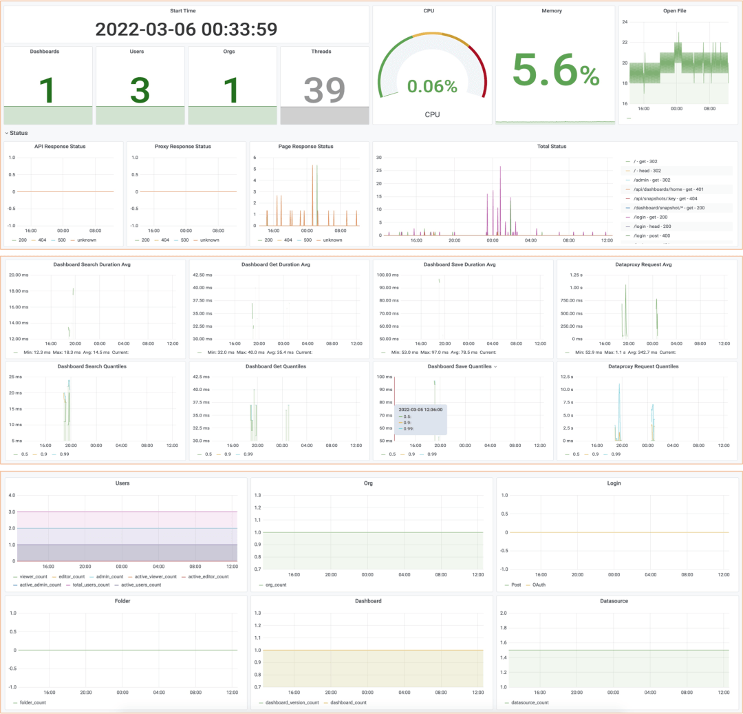 Resource Monitoring