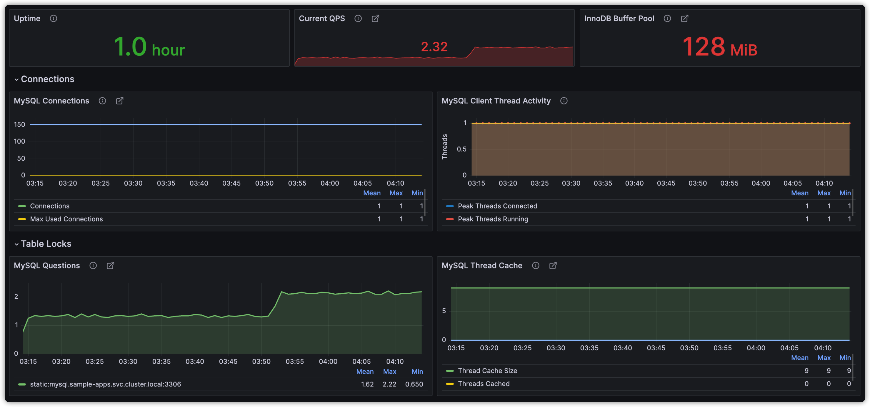 Safety and Compliance Monitoring