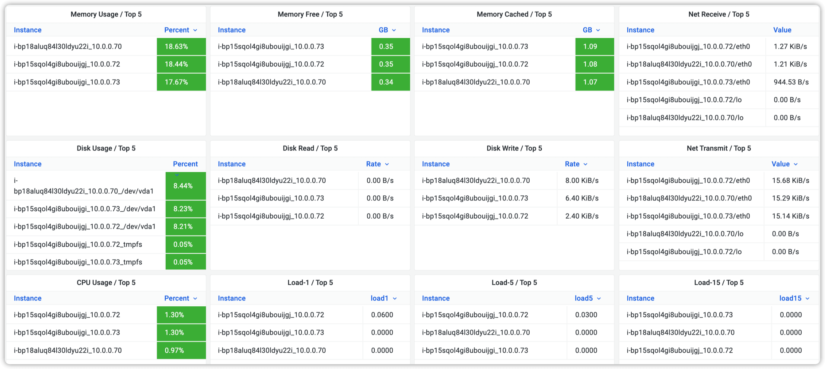 Cost Efficiency Monitoring