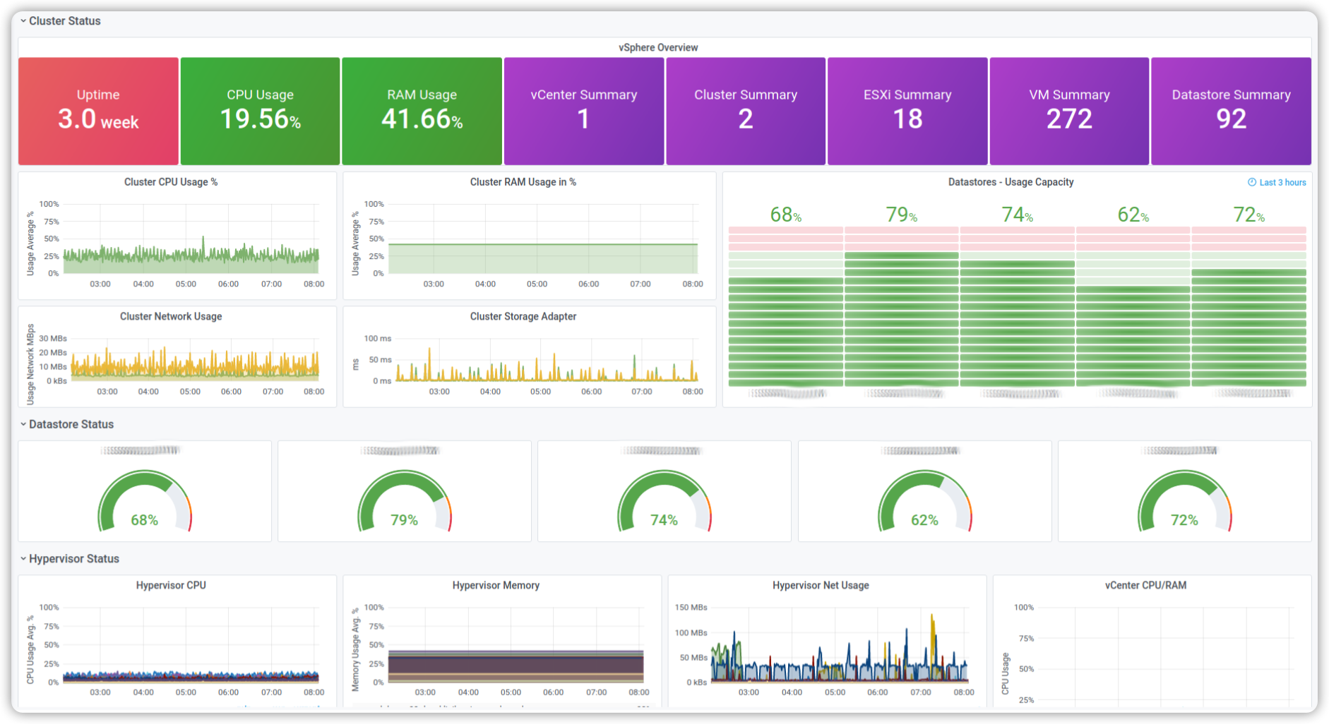 Service availability monitoring