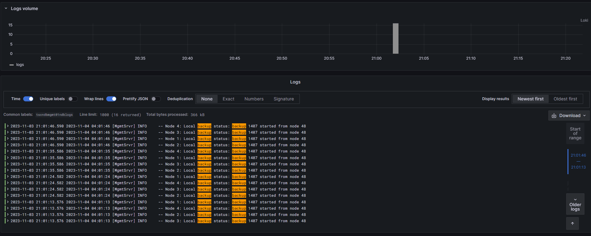 Backup and Recovery Monitoring