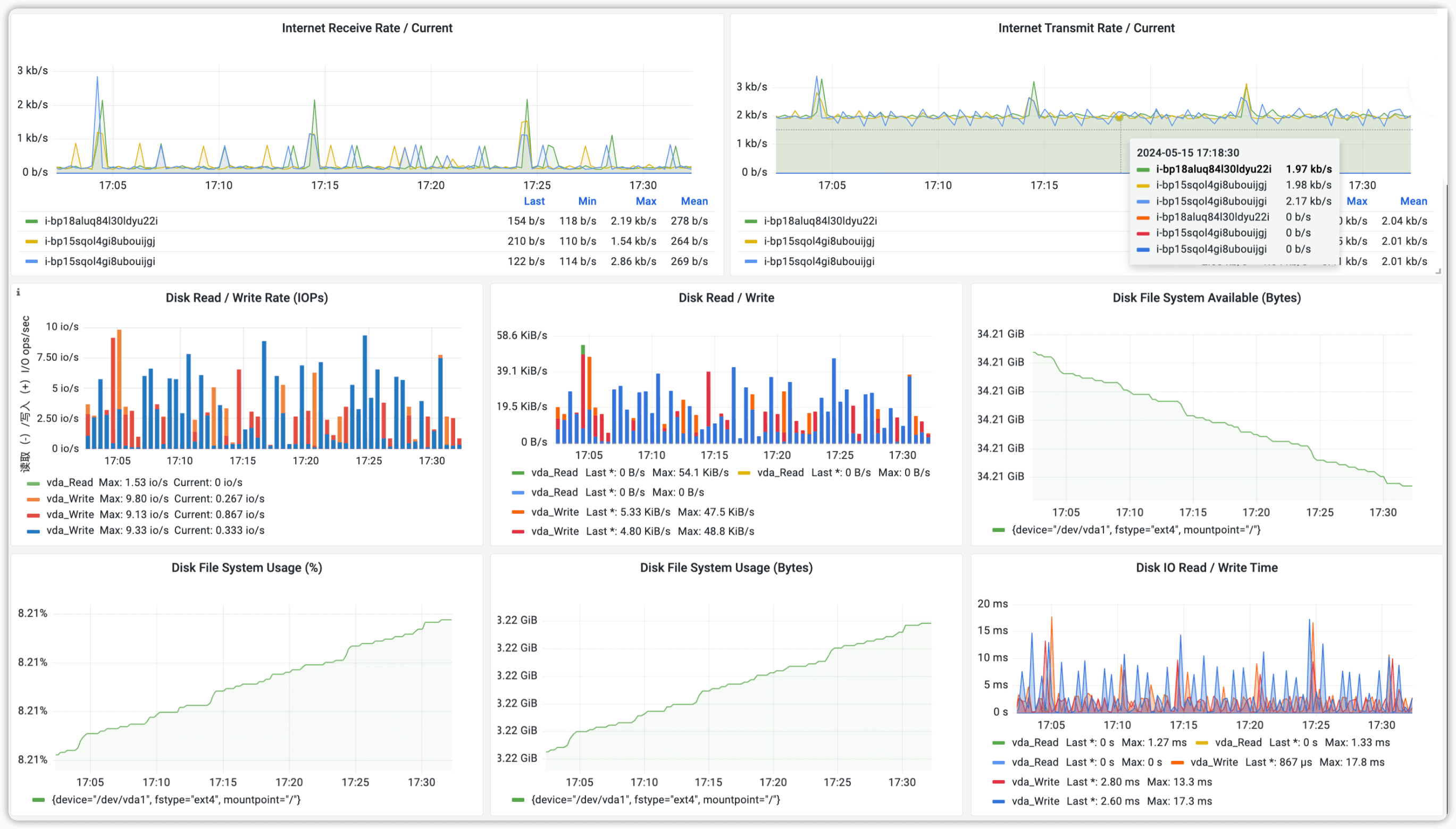 Scaling Monitoring