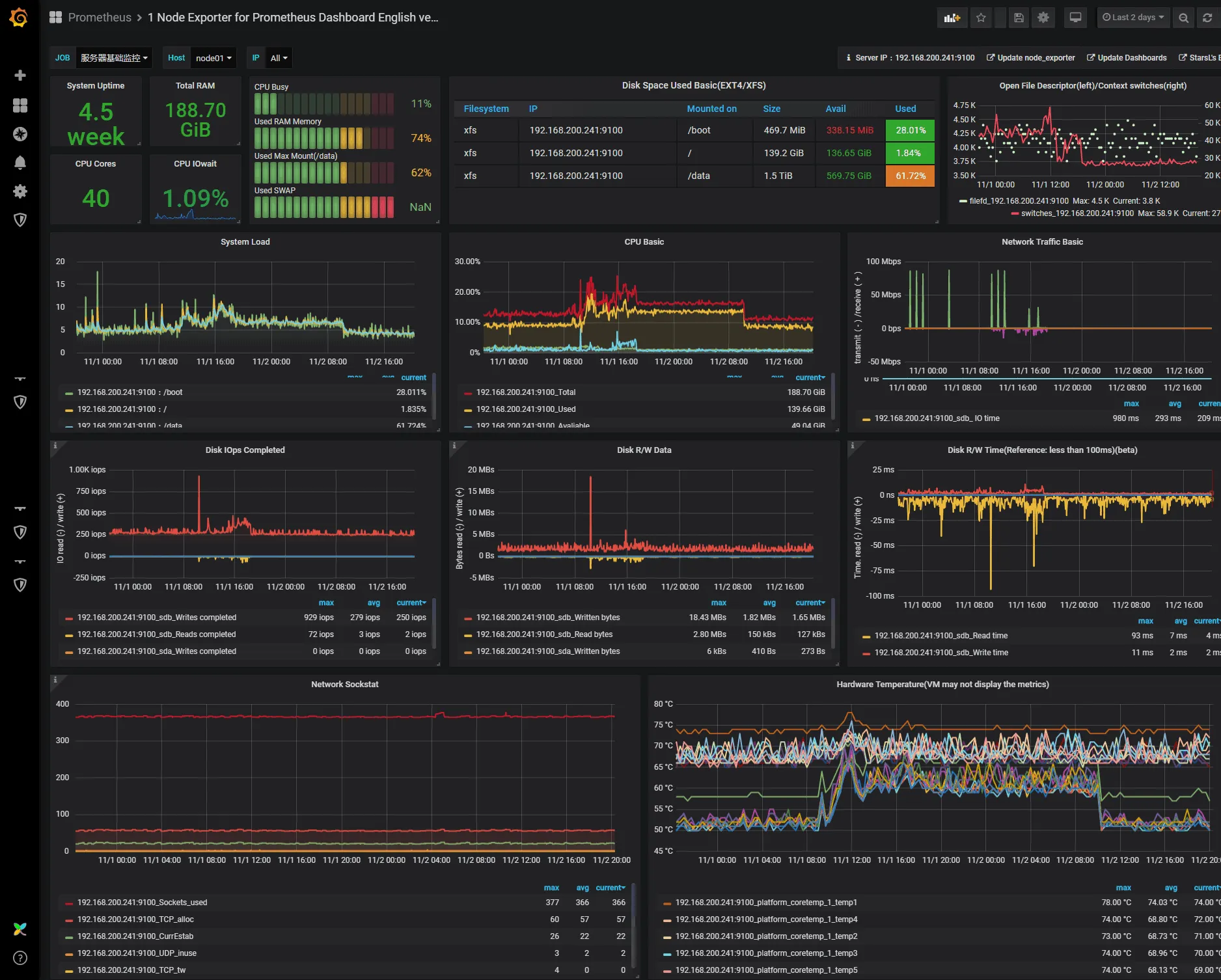 Collect and analyze performance indicators