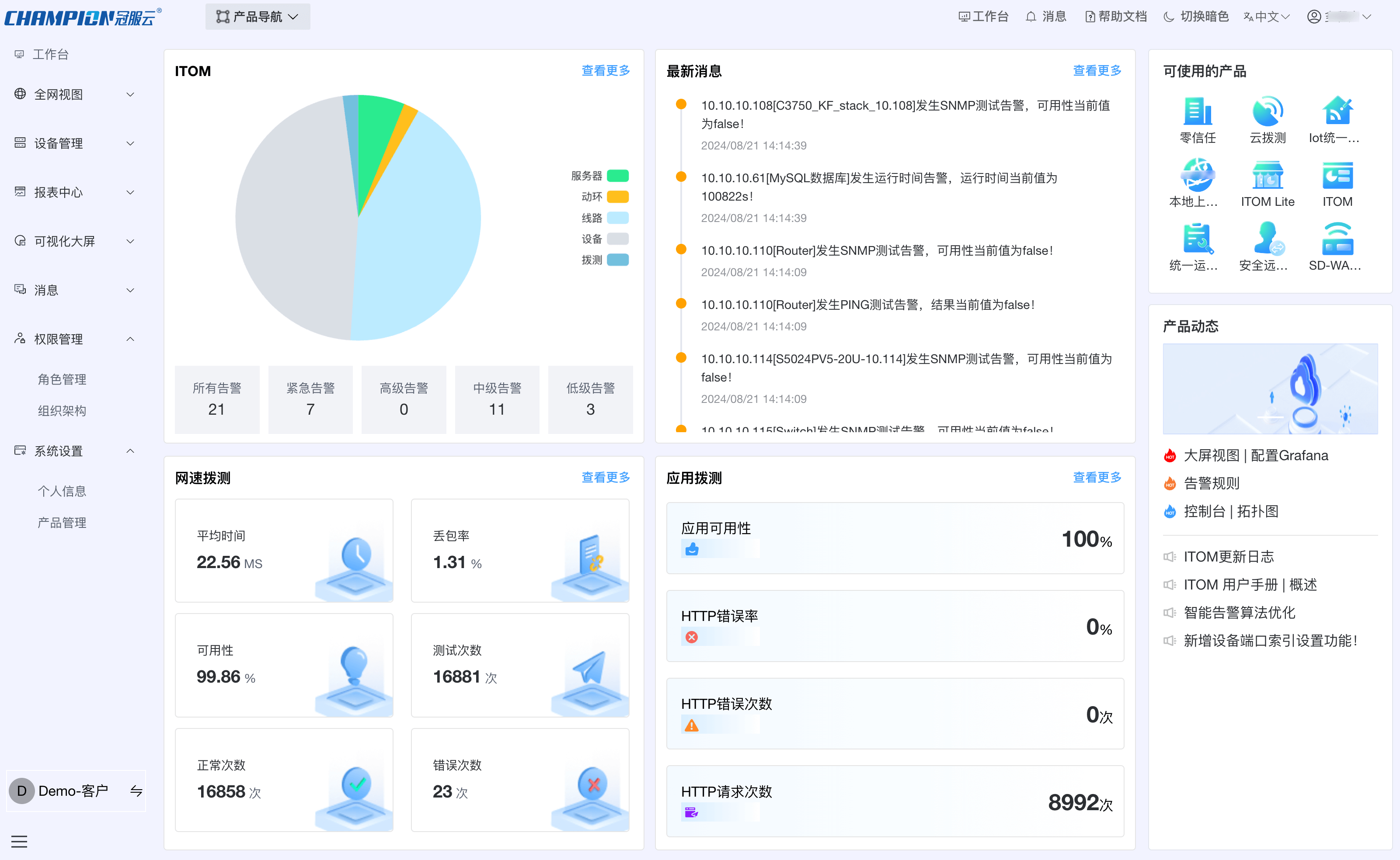 Customizable Dashboard