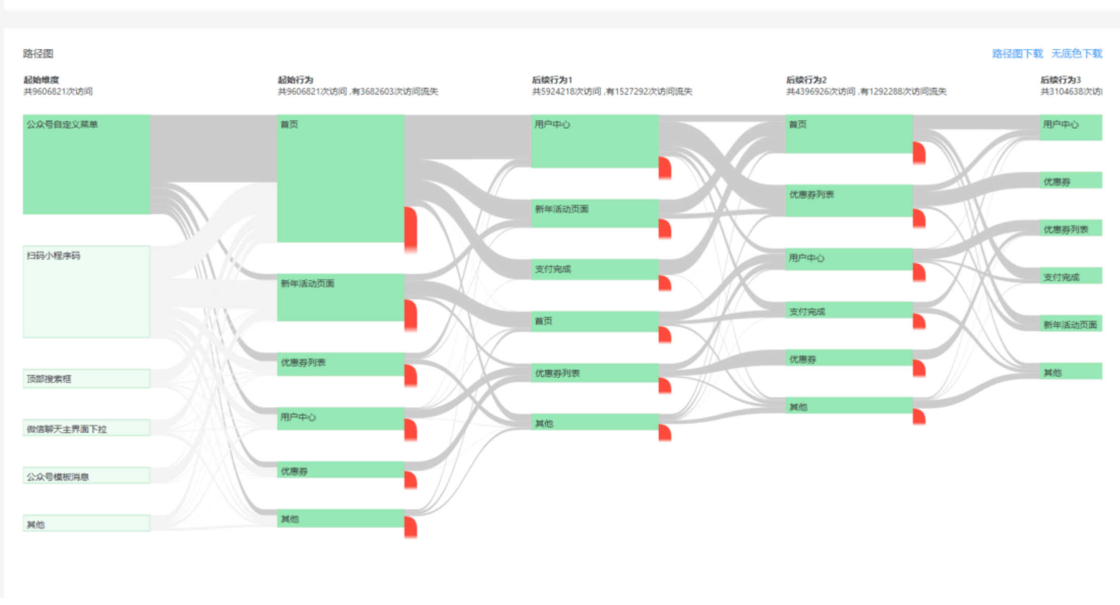 Enhancing User Experience