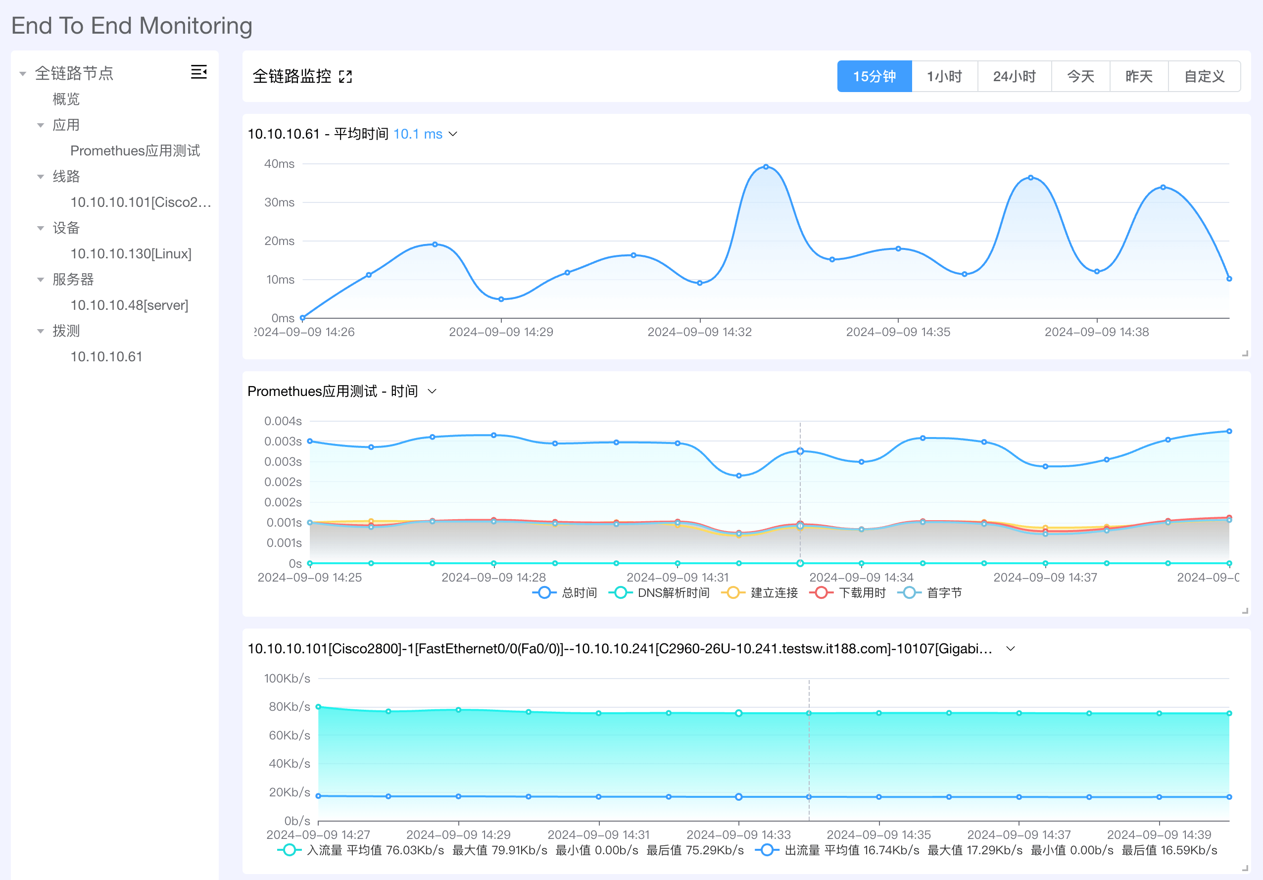 End-to-End Monitoring