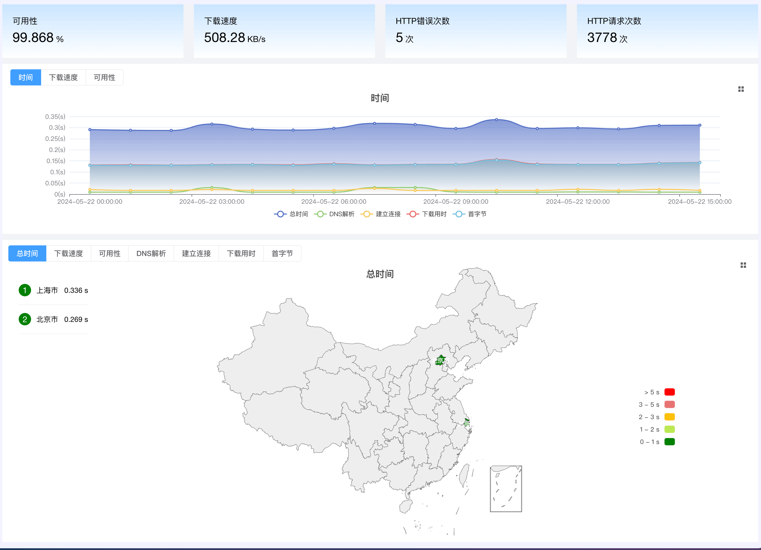 Network Optimization