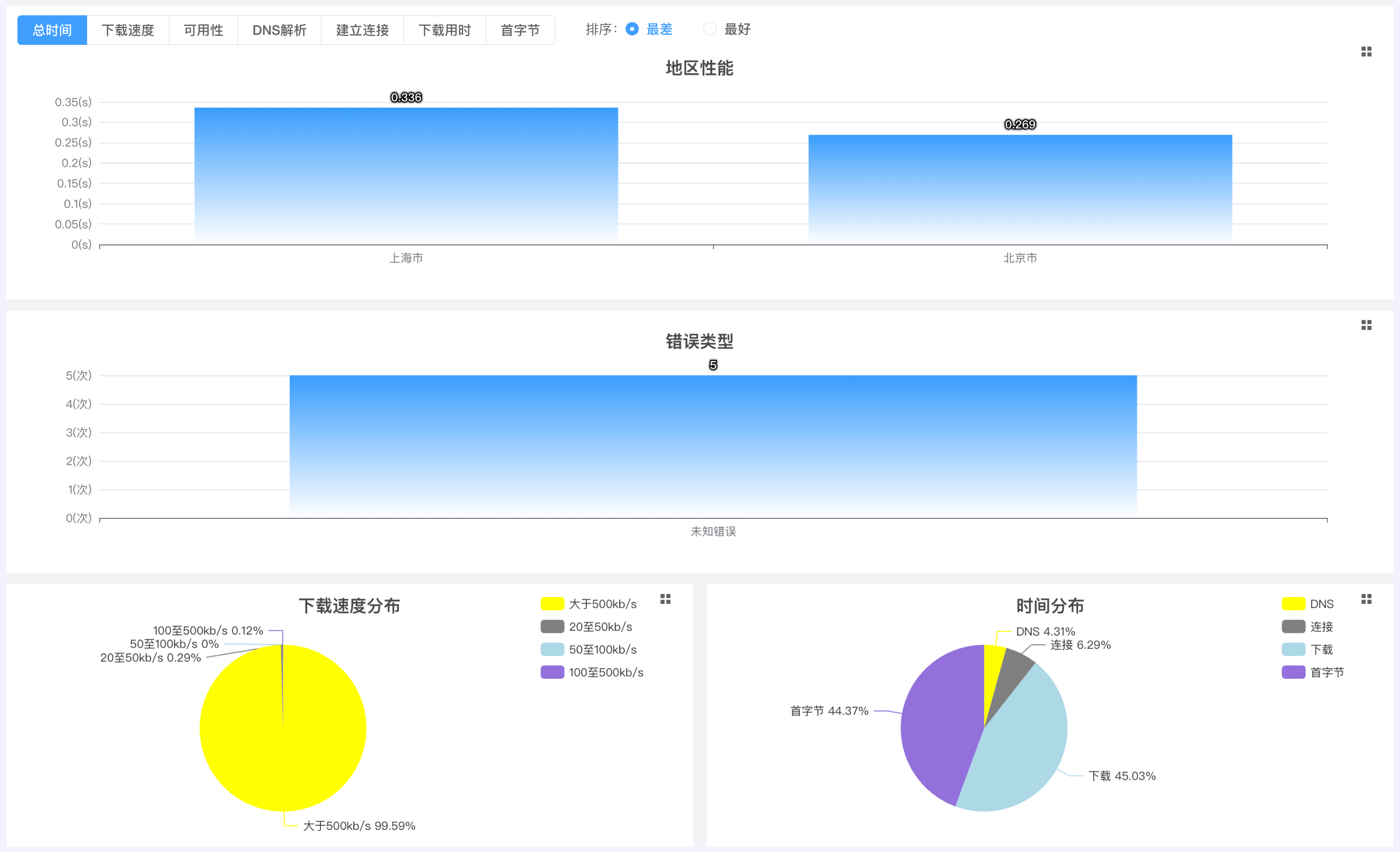 User Experience Visualization