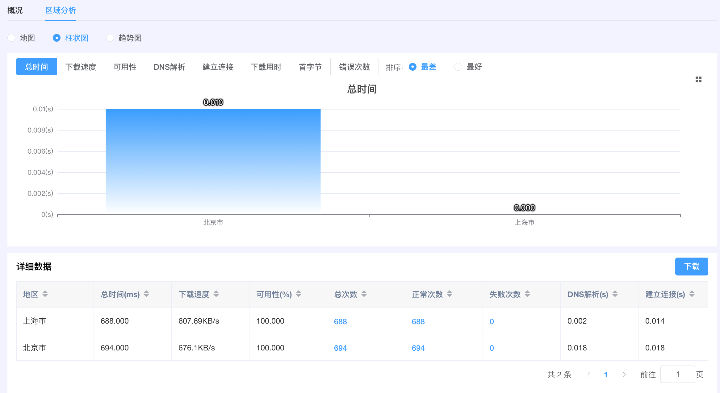 Performance Trend Analysis